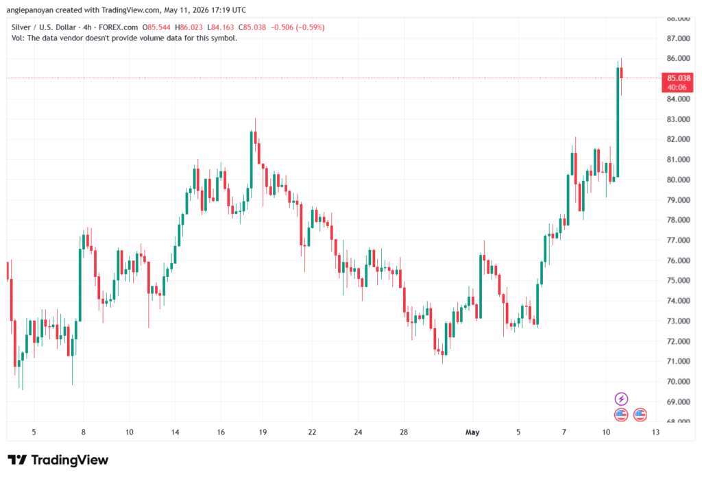 تحليل الفضة 12-05-2026 SILVER XAGUSD