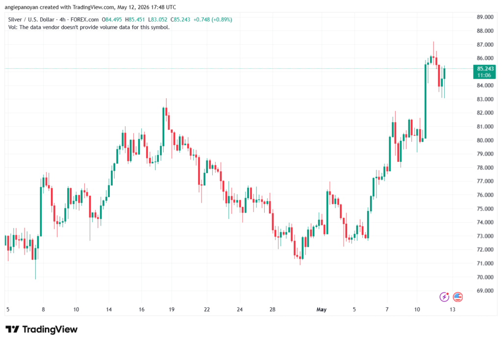 تحليل الفضة 13-05-2026 SILVER XAGUSD