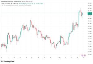 تحليل الفضة 13-05-2026 SILVER XAGUSD
