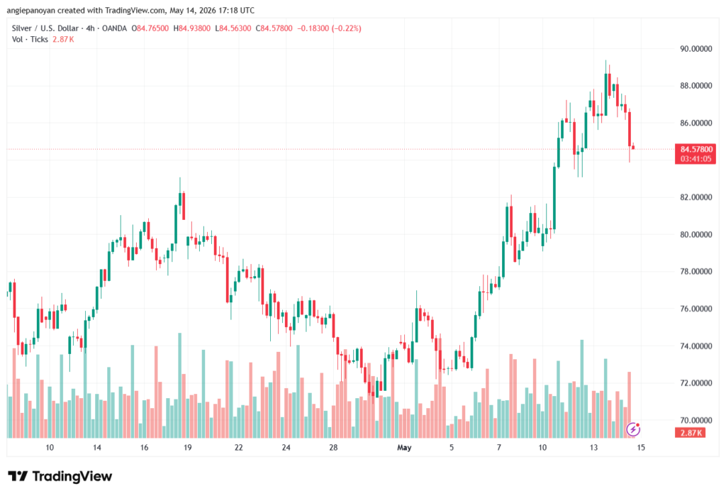 تحليل الفضة 15-05-2026 SILVER XAGUSD
