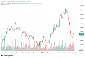 تحليل الفضة 19-05-2026 SILVER XAGUSD