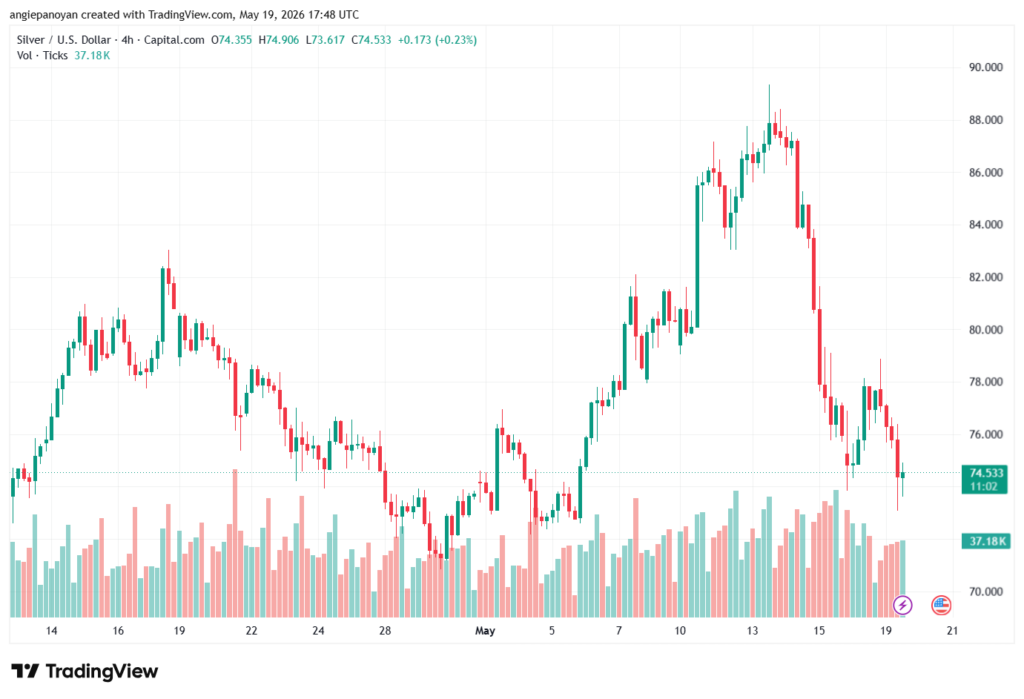 تحليل الفضة 20-05-2026 SILVER XAGUSD