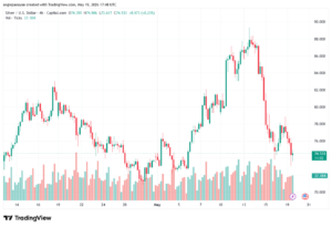 تحليل الفضة 20-05-2026 SILVER XAGUSD