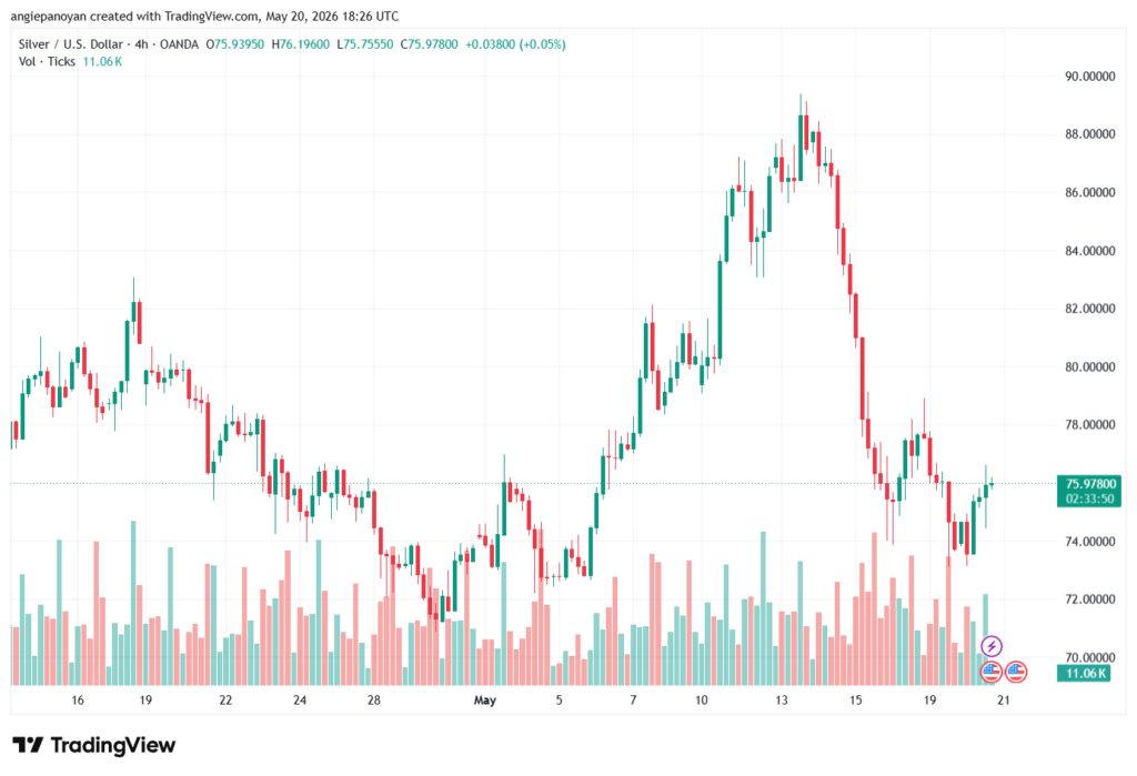 تحليل الفضة 21-05-2026 SILVER XAGUSD