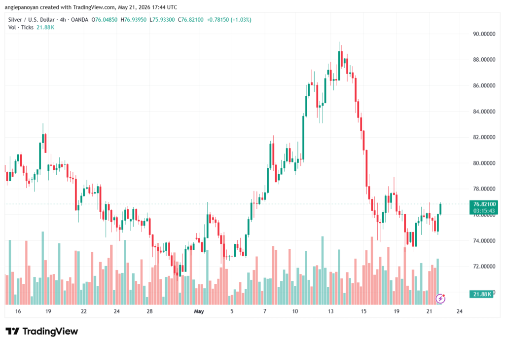تحليل الفضة 22-05-2026 SILVER XAGUSD