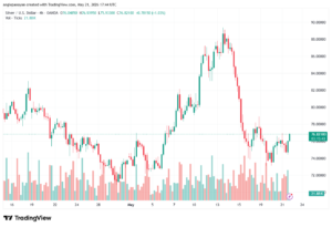 تحليل الفضة 22-05-2026 SILVER XAGUSD
