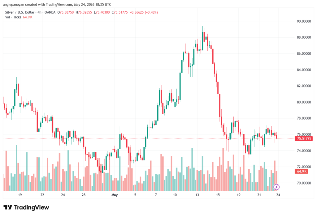 تحليل الفضة 25-05-2026 SILVER XAGUSD