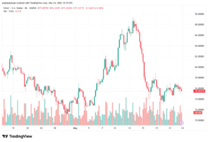 تحليل الفضة 25-05-2026 SILVER XAGUSD