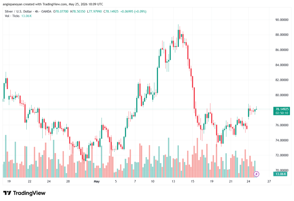 تحليل الفضة 26-05-2026 SILVER XAGUSD