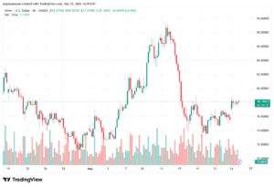 تحليل الفضة 26-05-2026 SILVER XAGUSD