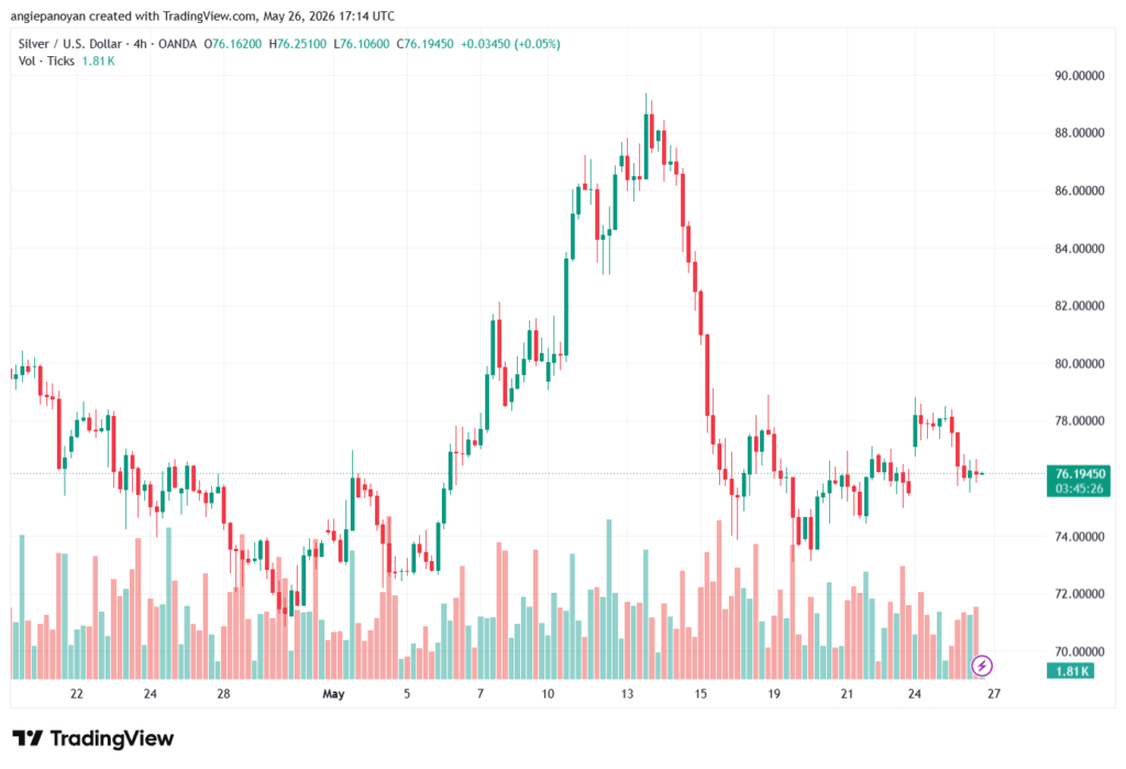تحليل الفضة 27-05-2026 SILVER XAGUSD