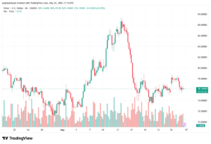 تحليل الفضة 27-05-2026 SILVER XAGUSD