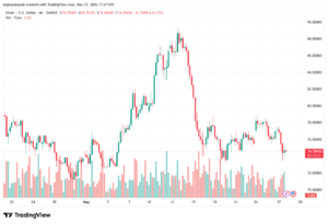 تحليل الفضة 28-05-2026 SILVER XAGUSD