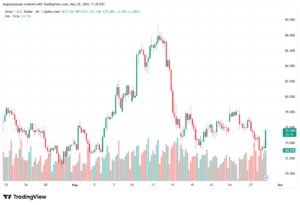تحليل الفضة 29-05-2026 SILVER XAGUSD