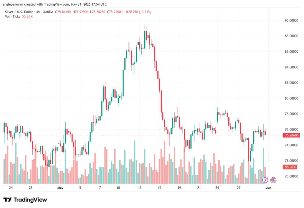 تحليل الفضة 01-06-2026 SILVER XAGUSD