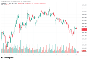 تحليل الذهب-XAUUSD-01-05-2026