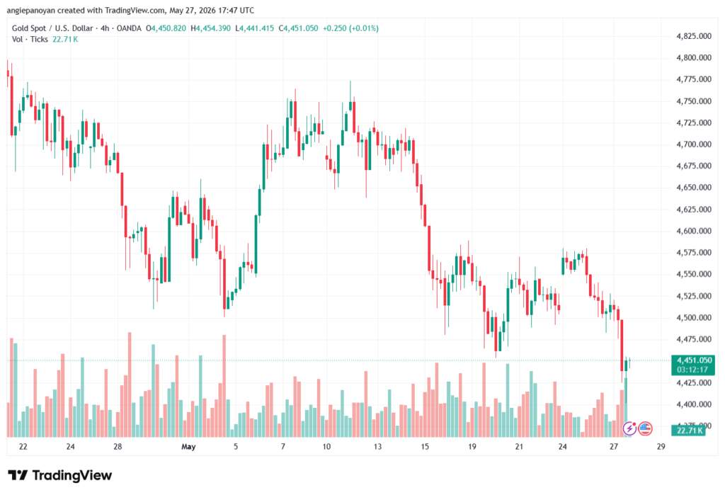 تحليل الذهب-XAUUSD-28-05-2026