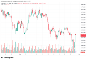 تحليل الذهب-XAUUSD-29-05-2026