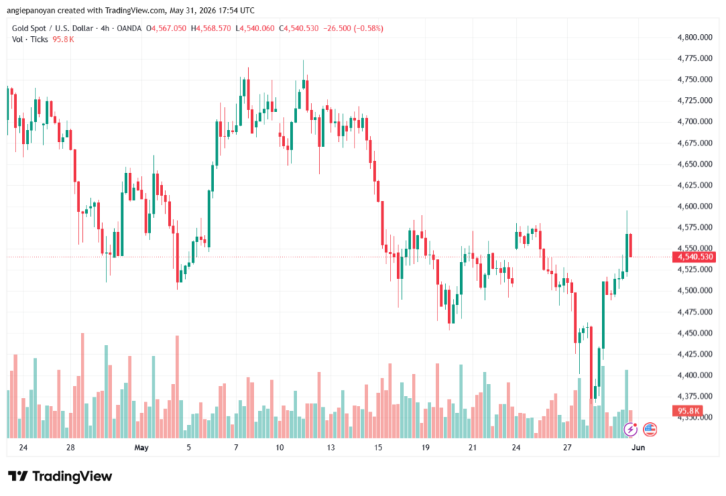تحليل الذهب-XAUUSD-01-06-2026