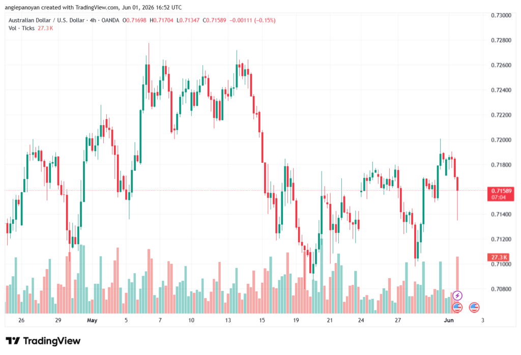 تحليل-AUDUSD-02-06-2026