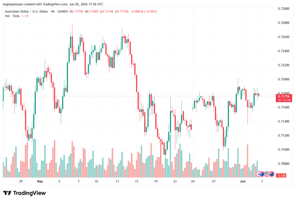 تحليل-AUDUSD-03-06-2026