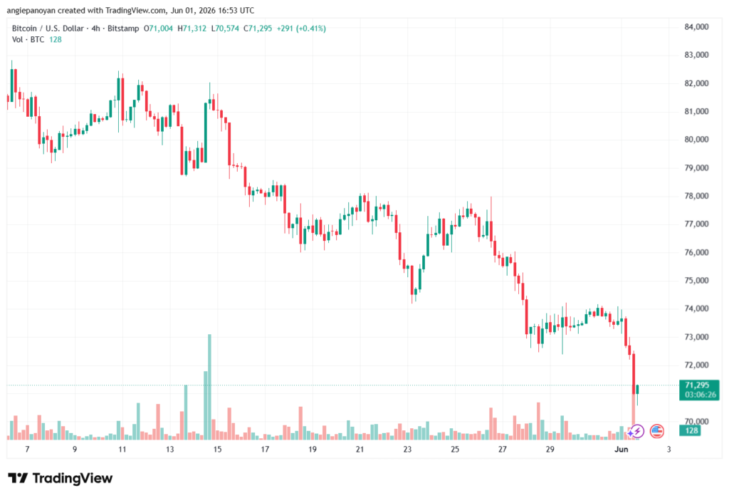 تحليل البتكوين دولار BTCUSD-02-06-2026