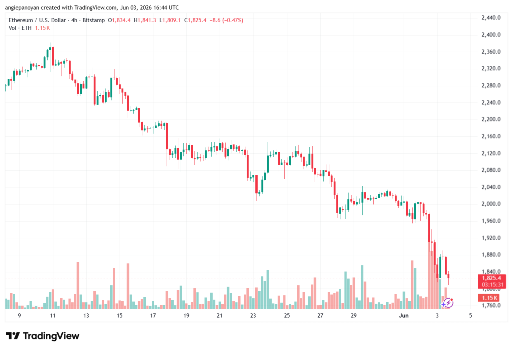 تحليل الاثيريوم 2026-06-04-ETHEREUM-ETH
