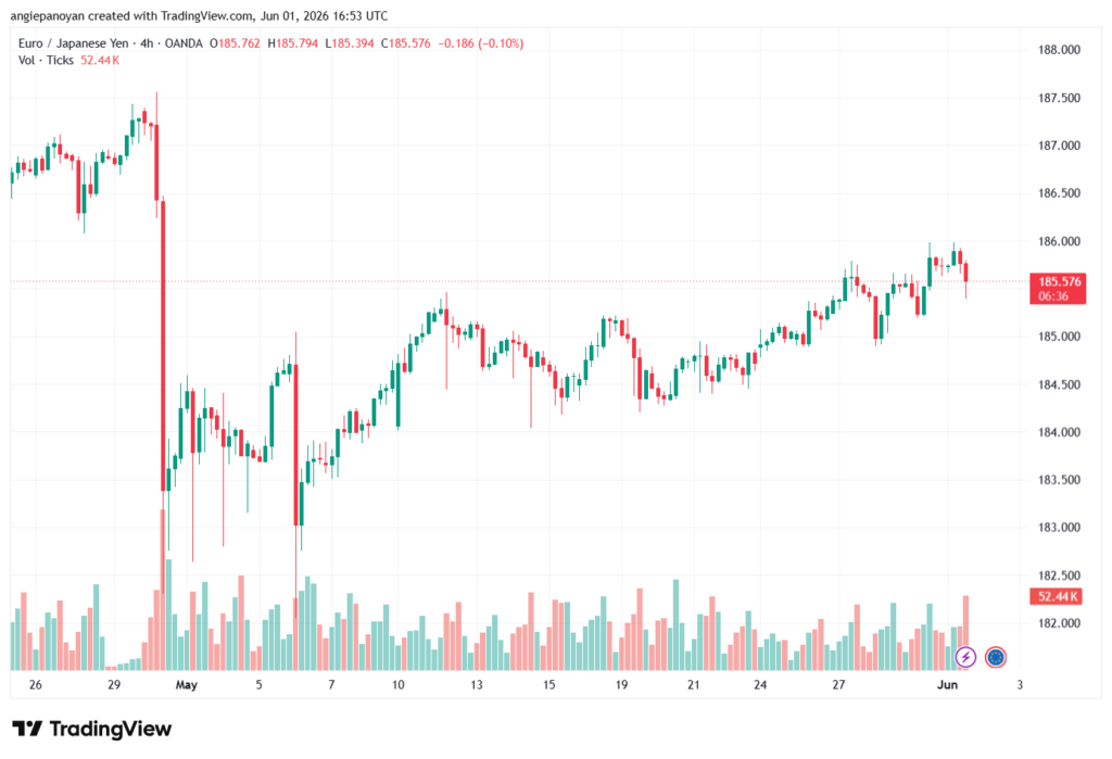 تحليل-EURJPY-02-06-2026
