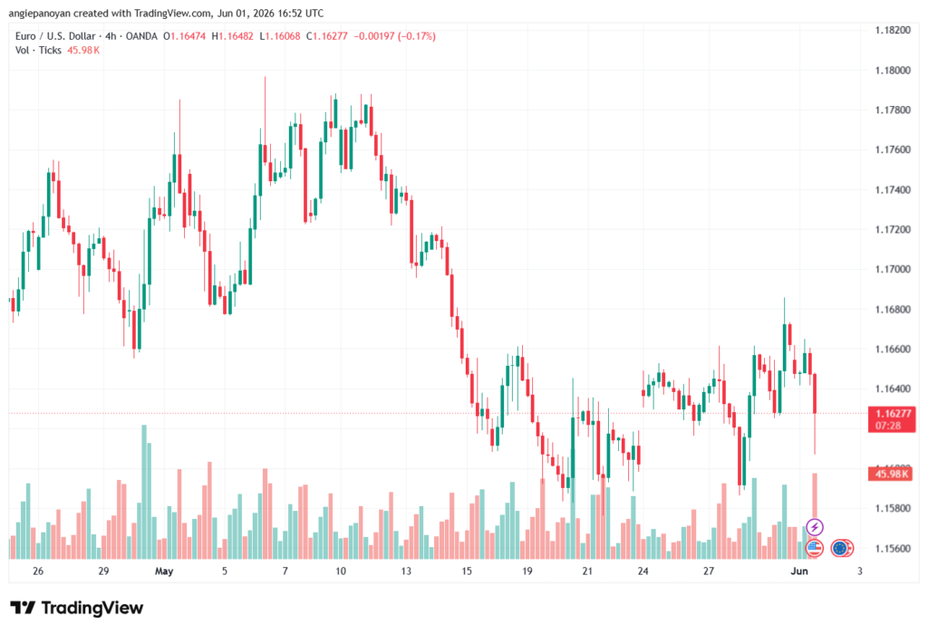 تحليل EURUSD-02-06-2026