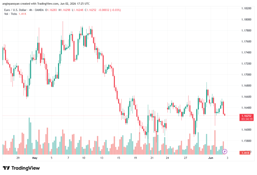 تحليل EURUSD-03-06-2026