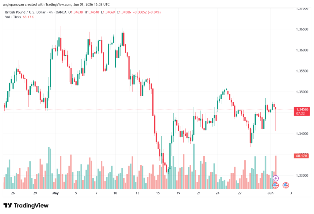 تحليل-GBPUSD-02-06-2026تصفية الوسائط تصفية بحسب النوع صور تصفية بحسب التاريخ كل التواريخ بحث في الوسائط قائمة الوسائط عرض 80 من 32331 من عناصر الوسائط تحميل المزيد إجراءات الوسائط المحدَّدةSet توصيات التداول image No file chosen