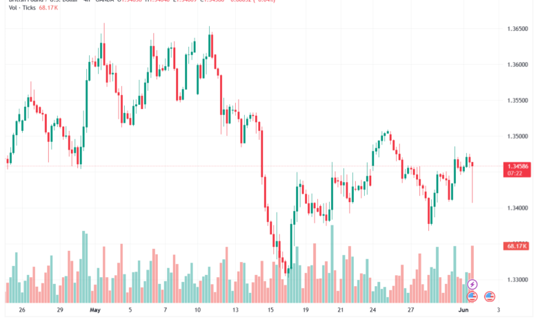 تحليل-GBPUSD-02-06-2026تصفية الوسائط تصفية بحسب النوع صور تصفية بحسب التاريخ كل التواريخ بحث في الوسائط قائمة الوسائط عرض 80 من 32331 من عناصر الوسائط تحميل المزيد إجراءات الوسائط المحدَّدةSet توصيات التداول image No file chosen