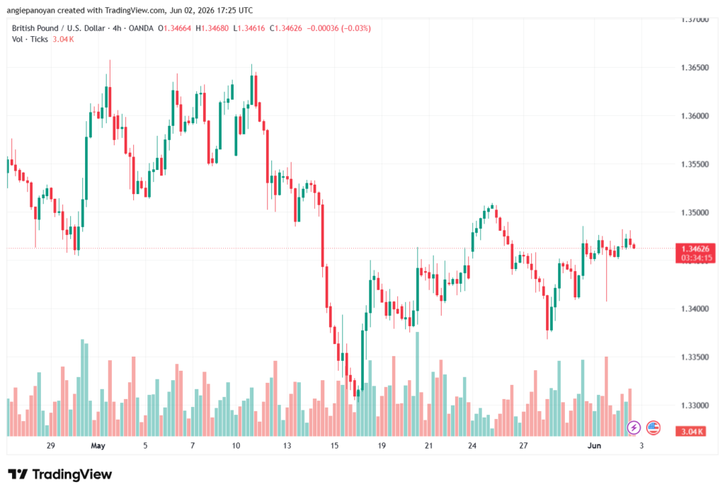 تحليل-GBPUSD-03-06-2026