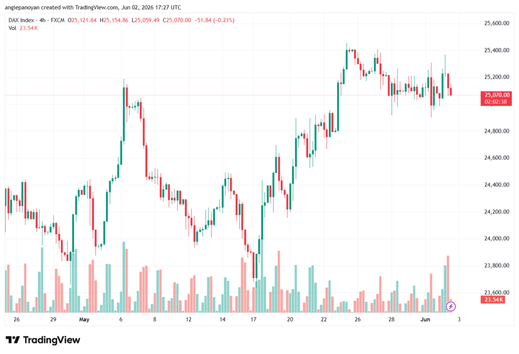 تحليل مؤشر داكس الفني DAX-03-06-2026