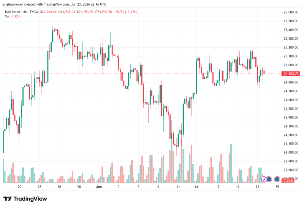 تحليل مؤشر داكس الفني DAX-24-06-2026