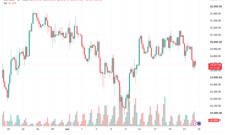 تحليل مؤشر داكس الفني DAX-25-06-2026