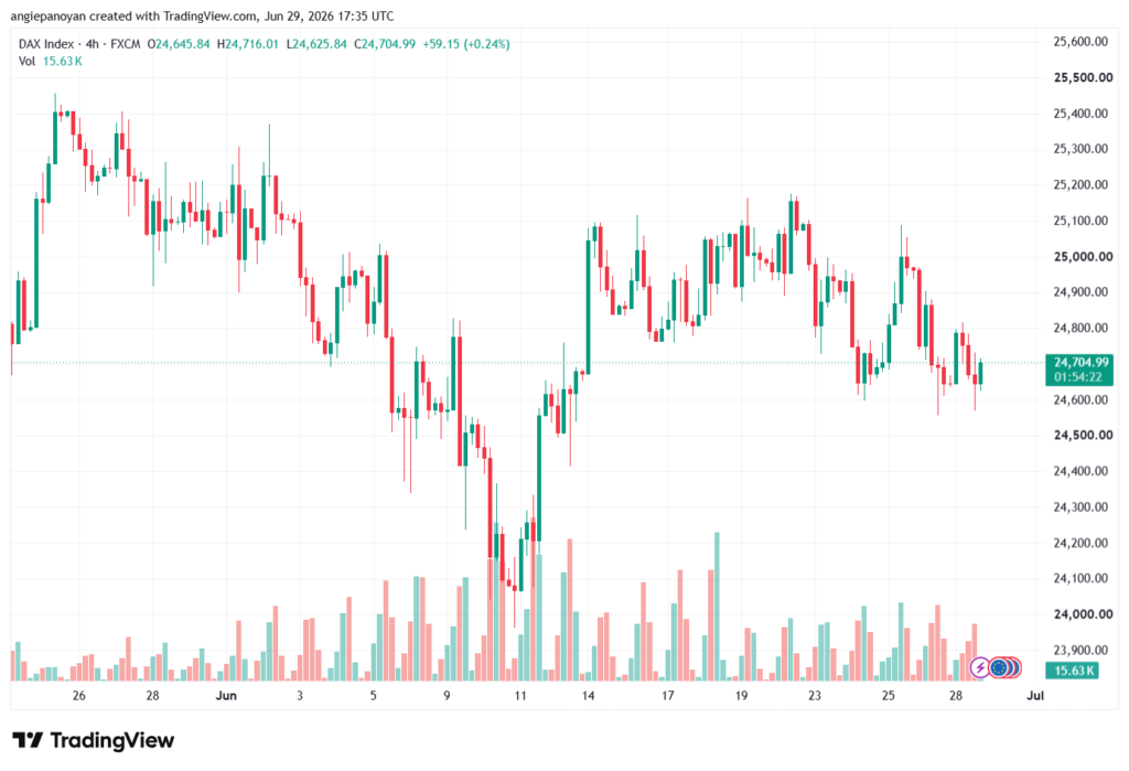 تحليل مؤشر داكس الفني DAX-30-06-2026