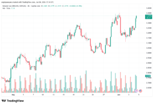 تحليل الغاز الطبيعي NATURAL GAS 05-06-2026