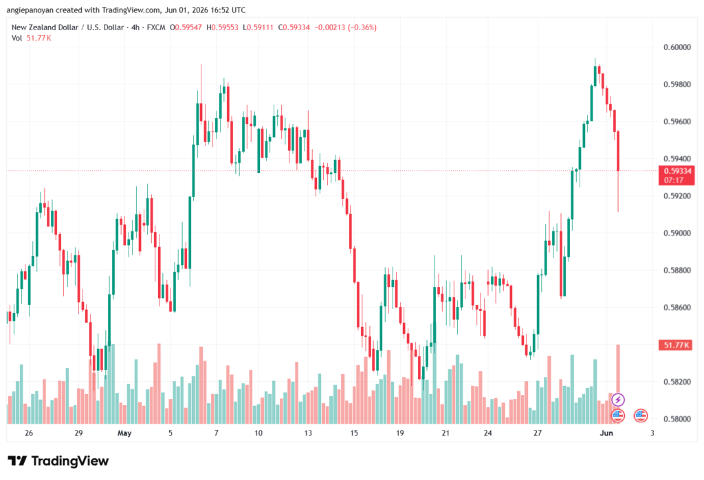 تحليل-NZDUSD-02-06-2026