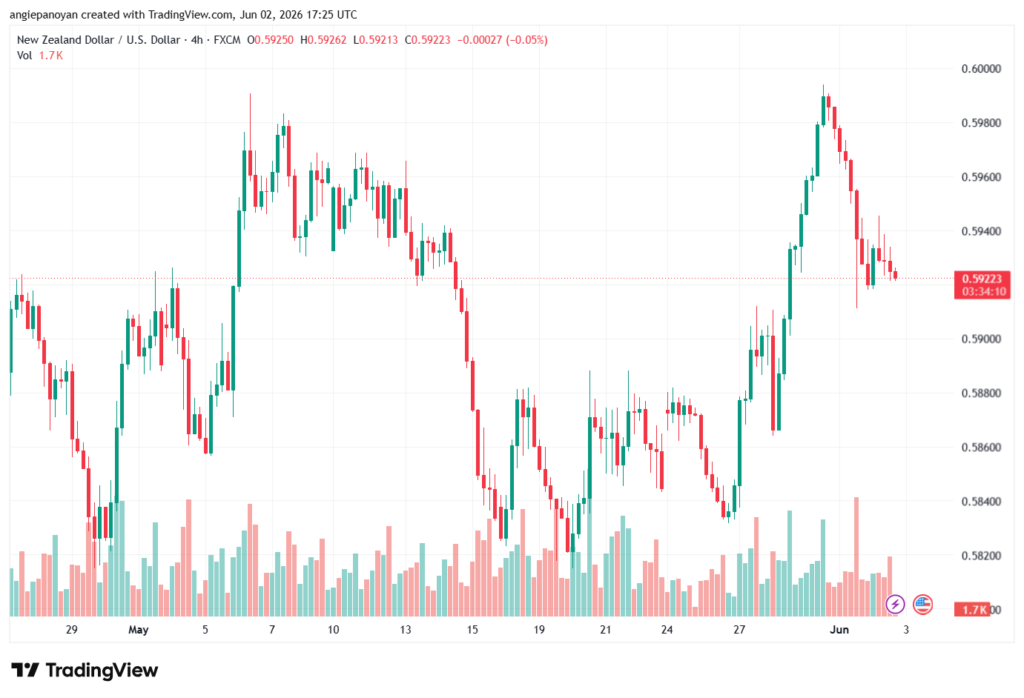 تحليل-NZDUSD-03-06-2026