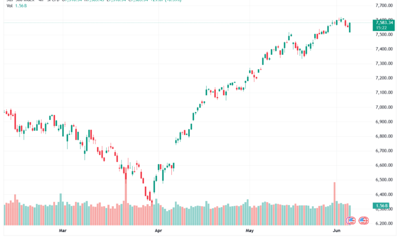 تحليل ستاندرد آند بورز 05-06-2026 S&P 500