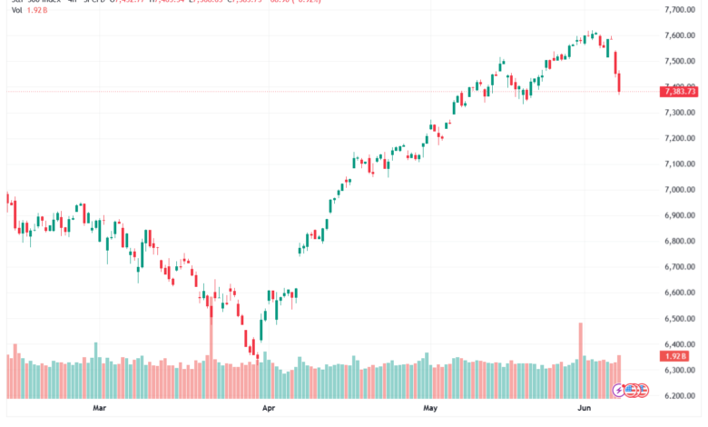 تحليل ستاندرد آند بورز 08-06-2026 S&P 500