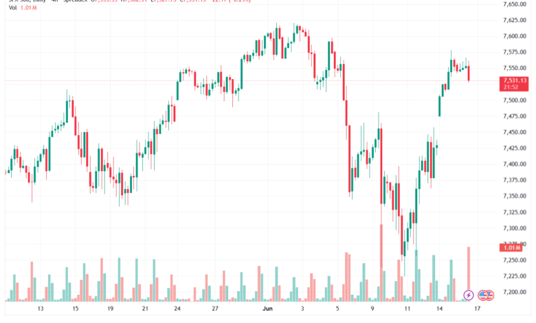 تحليل ستاندرد آند بورز 17-06-2026 S&P 500