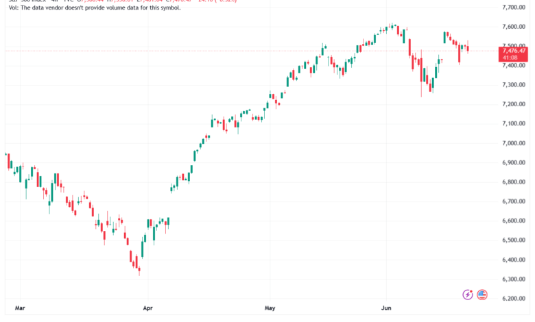 تحليل ستاندرد آند بورز 23-06-2026 S&P 500