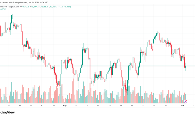 تحليل مؤشر فوتسي الفني FTSE-02-06-2026