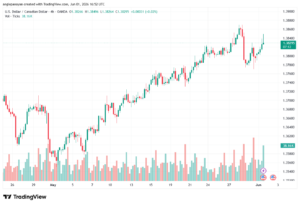تحليل-USDCAD-02-06-2026