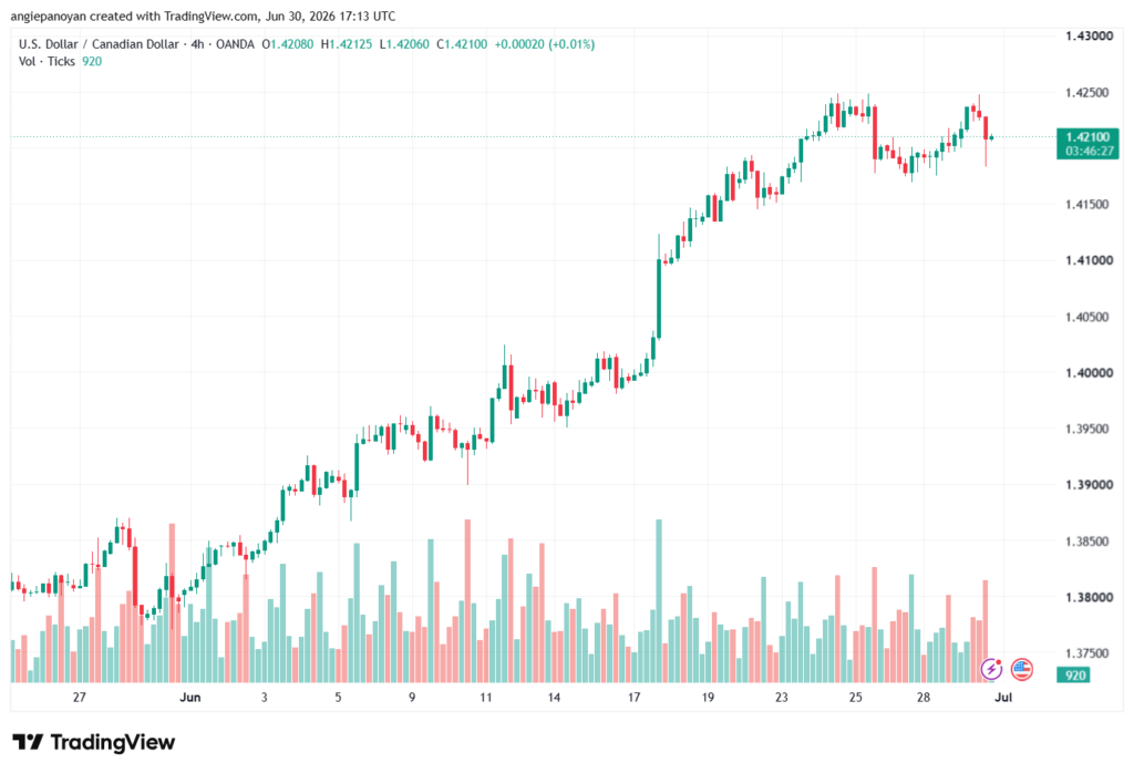 تحليل USDCAD-01-07-2026