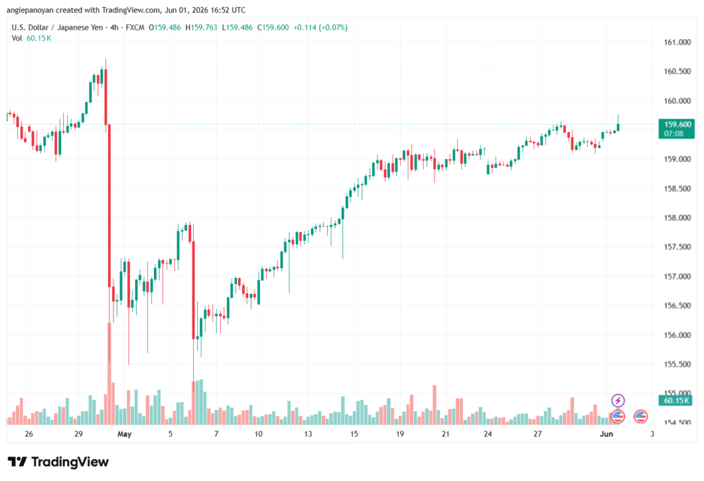 تحليل-USDJPY-02-06-2026