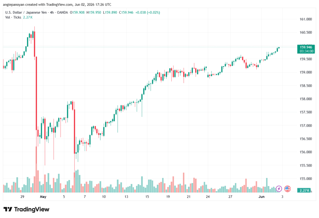 تحليل-USDJPY-03-06-2026