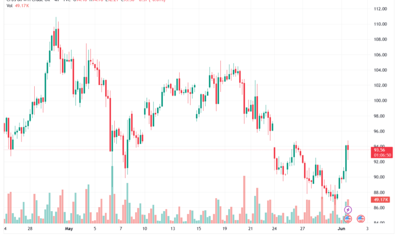 تحليل مؤشر ناسداك الفني US100-NASDAQ-02-06-2026